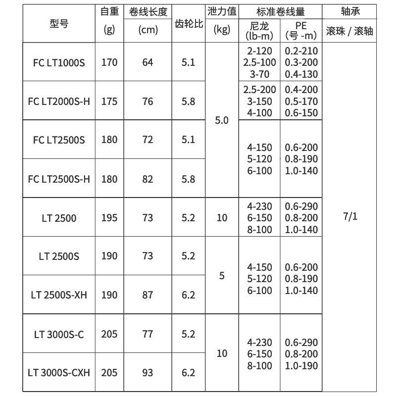 2022 DAIWA SALAMANDURA FC LT 스 - Daiwa Reel Bg 리뷰 및 가격