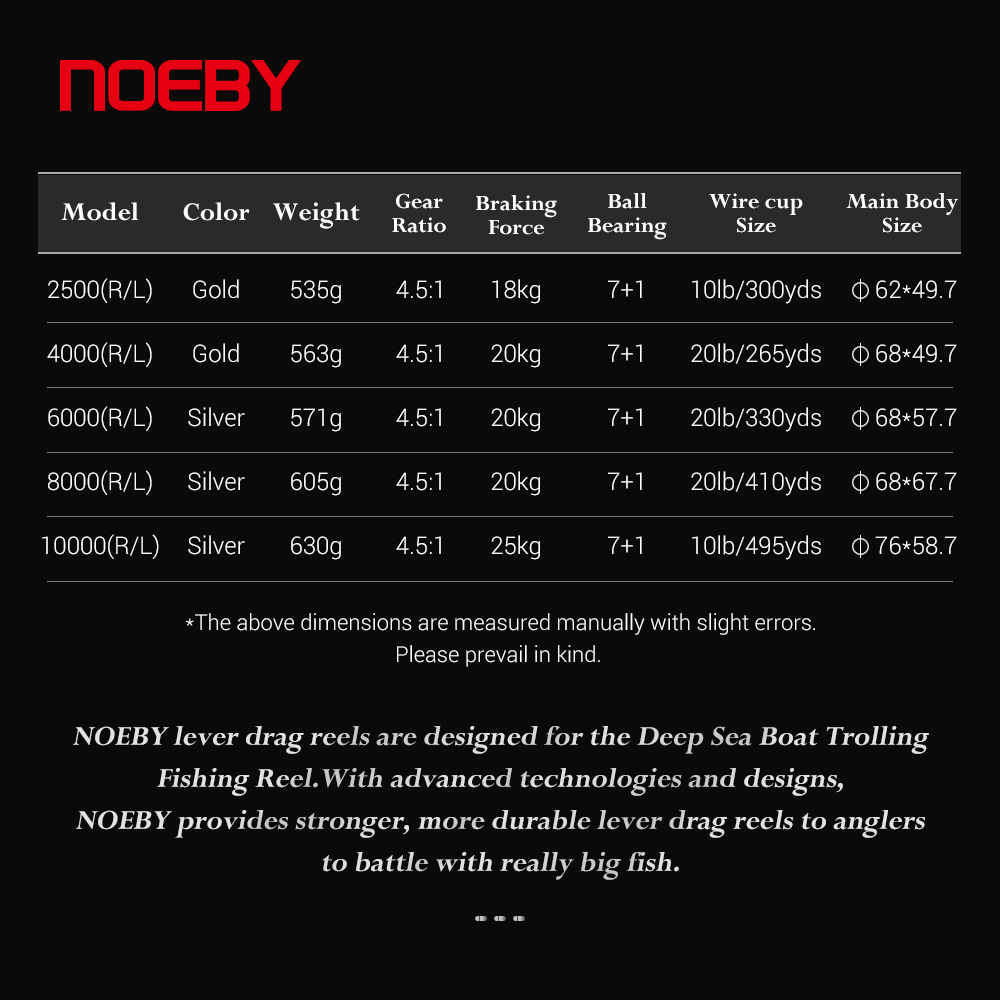 NOEBY 지깅 레버 드래그 낚시 릴, 빅 게임, 심해 - Daiwa Reel Bg 리뷰 및 가격